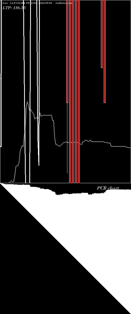  option chart GLENMARK PE 2280 2026-03-30 