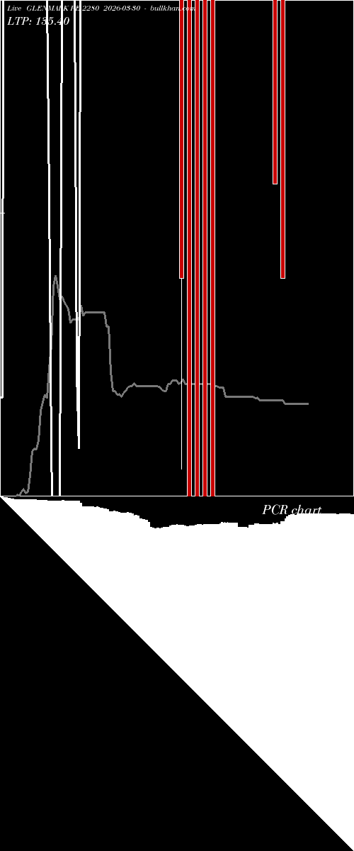  option chart GLENMARK PE 2280 2026-03-30 