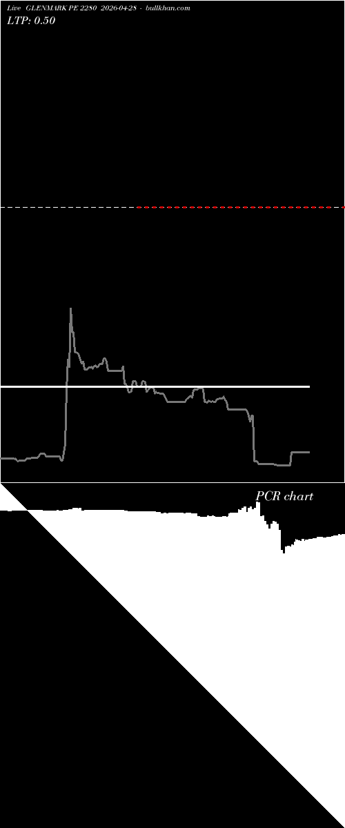  option chart GLENMARK PE 2280 2026-04-28 