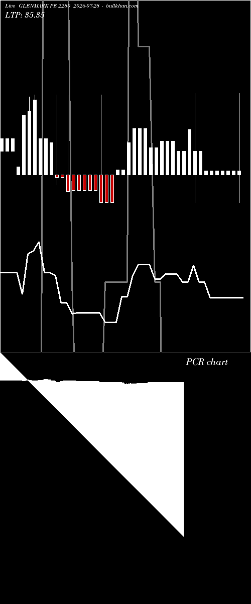  option chart GLENMARK PE 2280 2026-07-28 