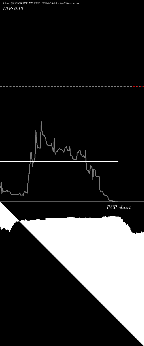  option chart GLENMARK PE 2280 2026-08-25 