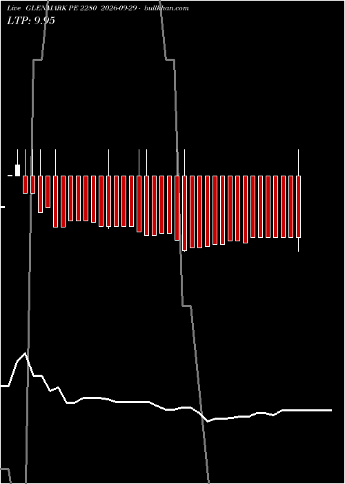  option chart GLENMARK PE 2280 2026-09-29 