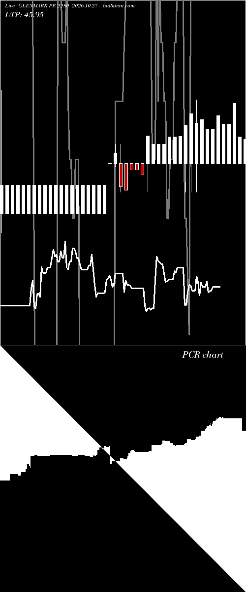  option chart GLENMARK PE 2280 2026-10-27 