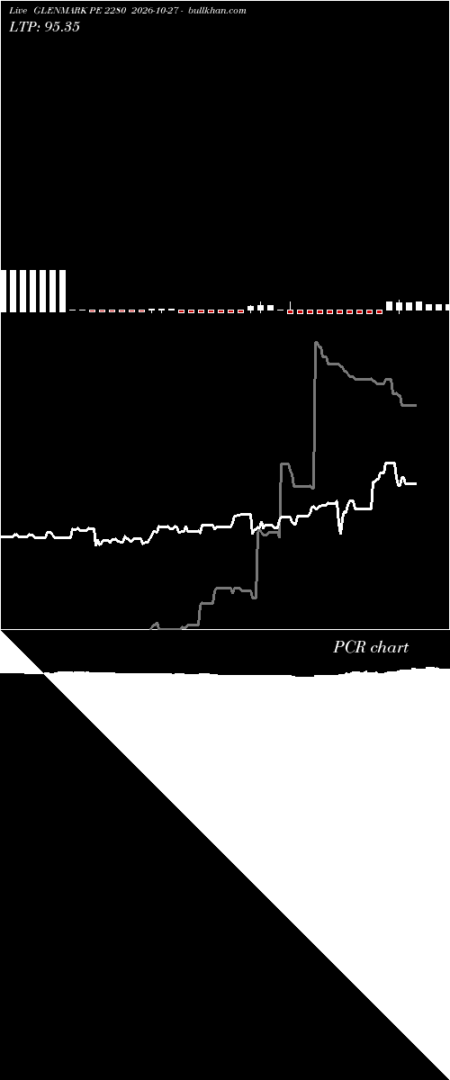  option chart GLENMARK PE 2280 2026-10-27 