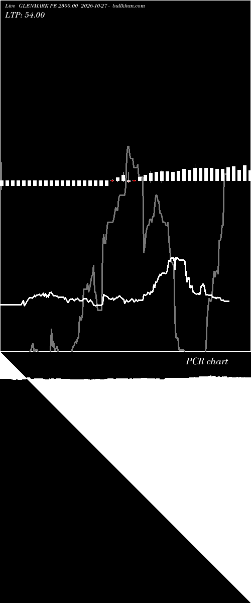  option chart GLENMARK PE 2300.00 2026-10-27 