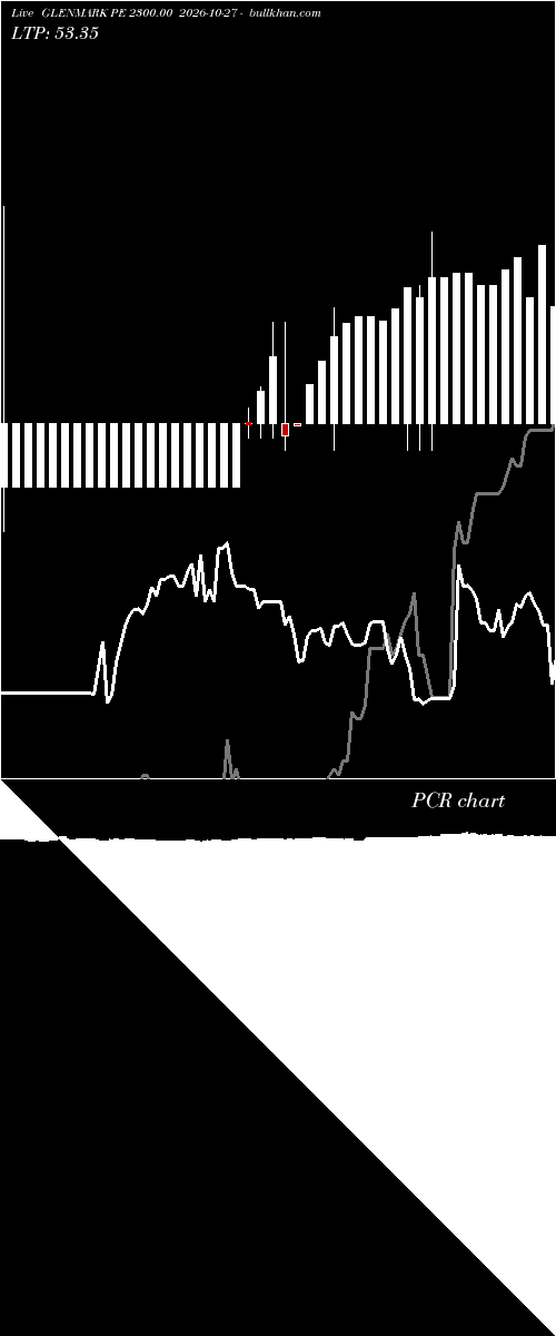  option chart GLENMARK PE 2300.00 2026-10-27 