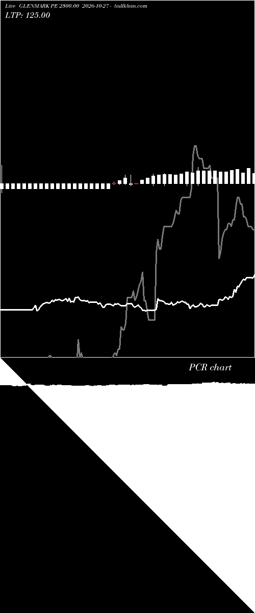  option chart GLENMARK PE 2300.00 2026-10-27 