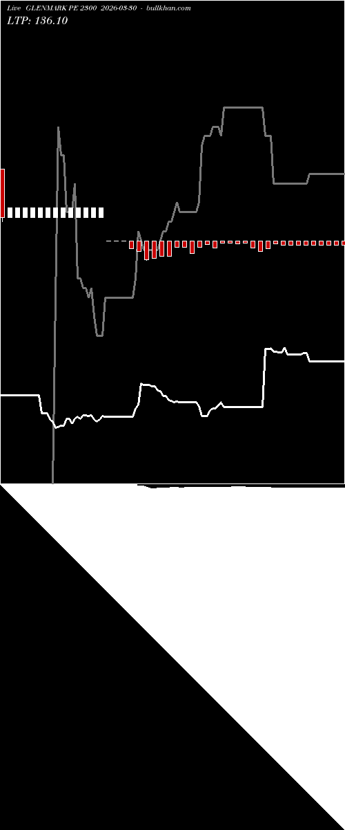  option chart GLENMARK PE 2300 2026-03-30 