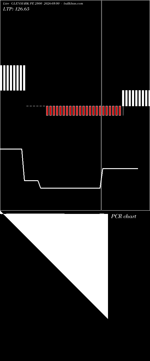  option chart GLENMARK PE 2300 2026-03-30 