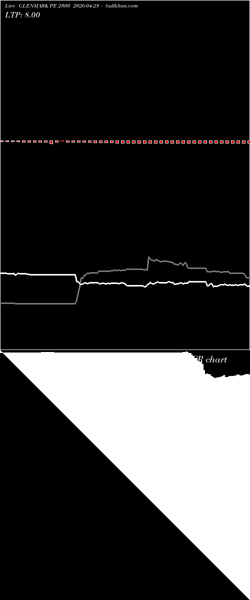  option chart GLENMARK PE 2300 2026-04-28 