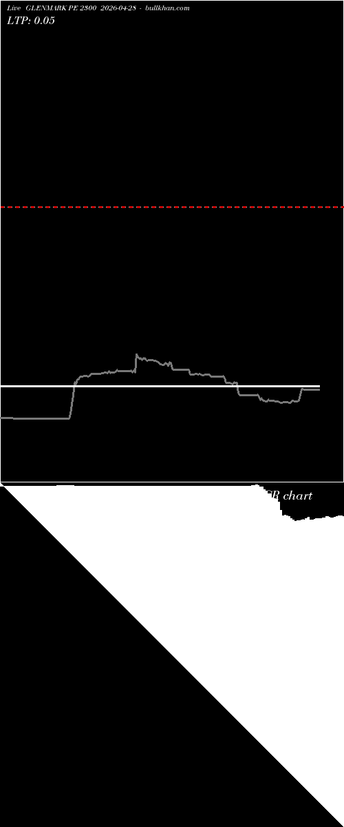  option chart GLENMARK PE 2300 2026-04-28 