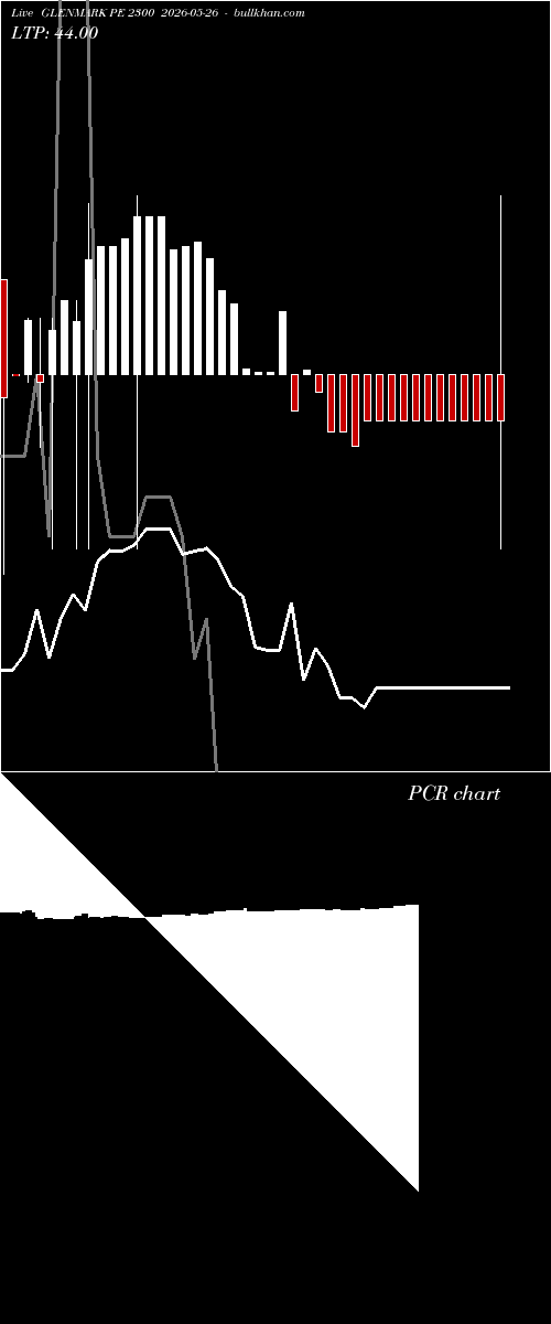  option chart GLENMARK PE 2300 2026-05-26 