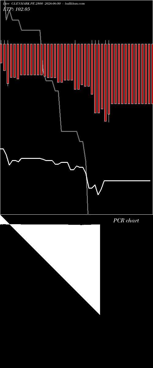 option chart GLENMARK PE 2300 2026-06-30 