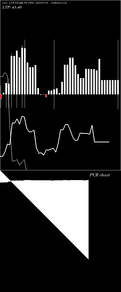  option chart GLENMARK PE 2300 2026-07-28 