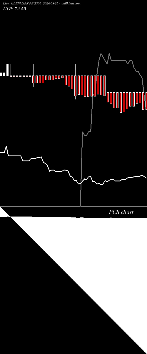  option chart GLENMARK PE 2300 2026-08-25 
