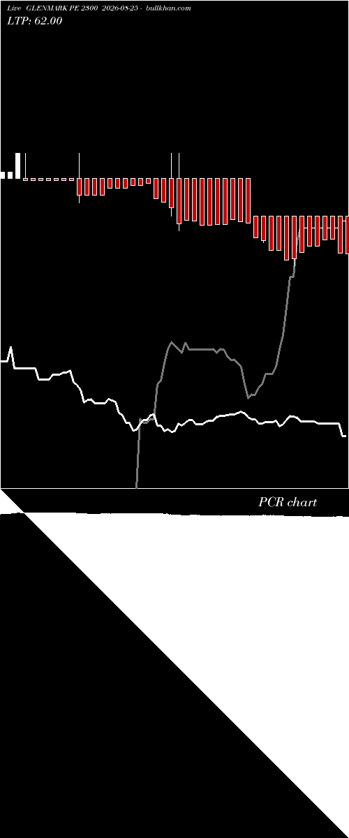  option chart GLENMARK PE 2300 2026-08-25 