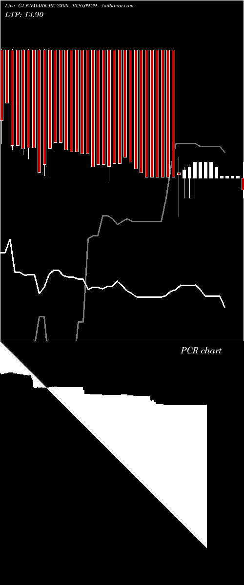  option chart GLENMARK PE 2300 2026-09-29 