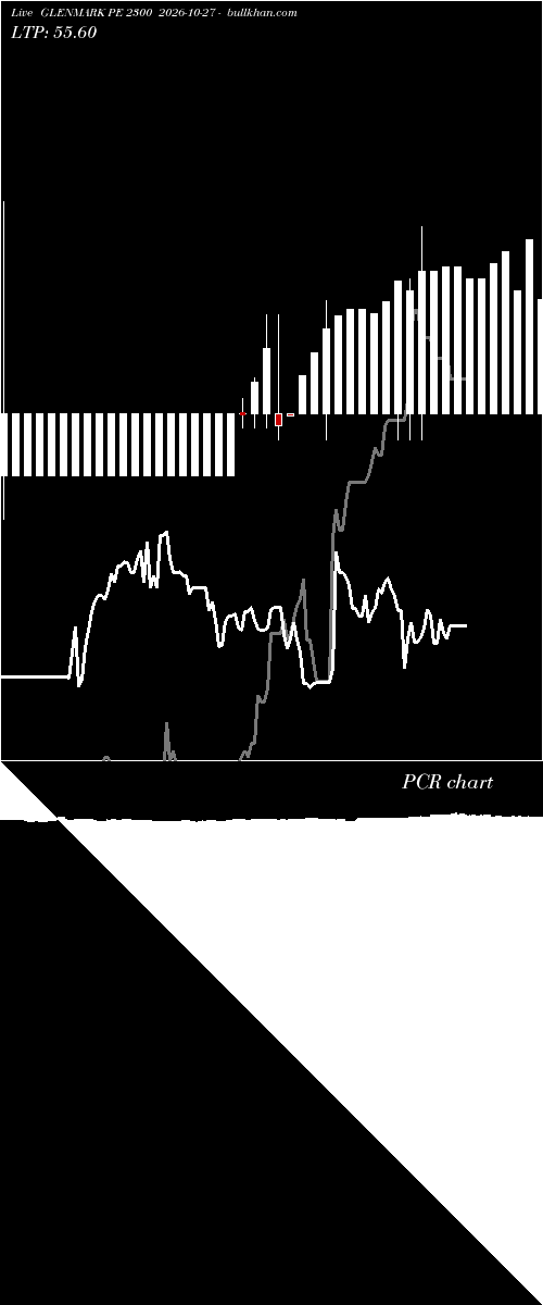  option chart GLENMARK PE 2300 2026-10-27 