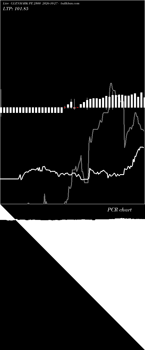  option chart GLENMARK PE 2300 2026-10-27 