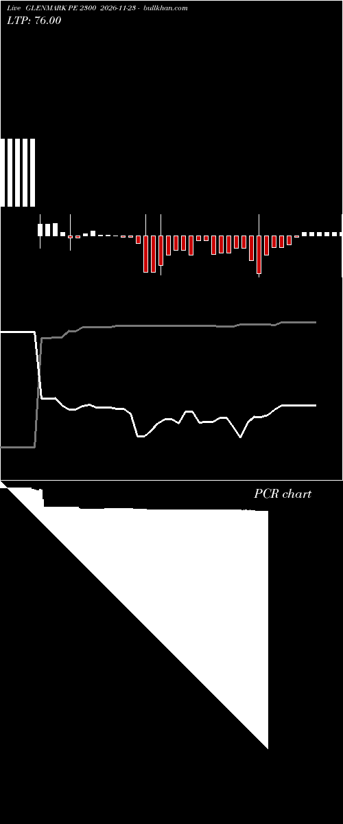  option chart GLENMARK PE 2300 2026-11-23 