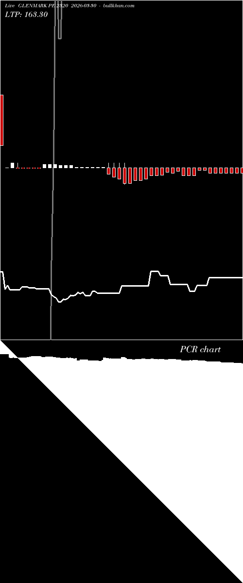  option chart GLENMARK PE 2320 2026-03-30 