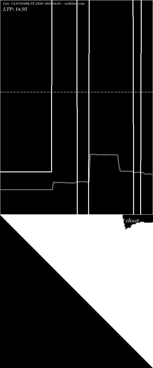  option chart GLENMARK PE 2320 2026-04-28 