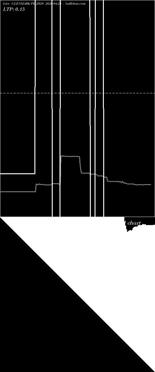  option chart GLENMARK PE 2320 2026-04-28 