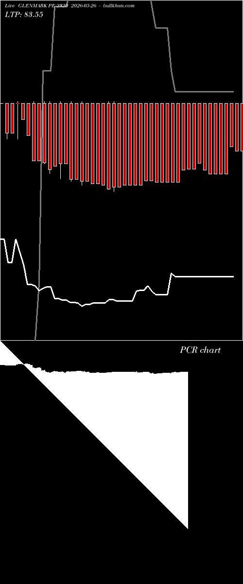  option chart GLENMARK PE 2320 2026-05-26 