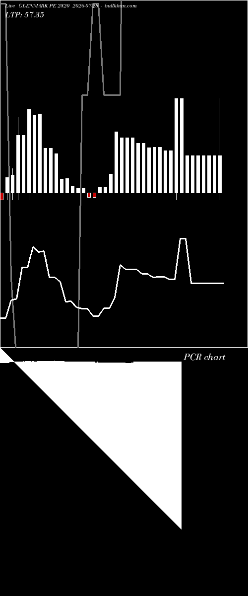  option chart GLENMARK PE 2320 2026-07-28 