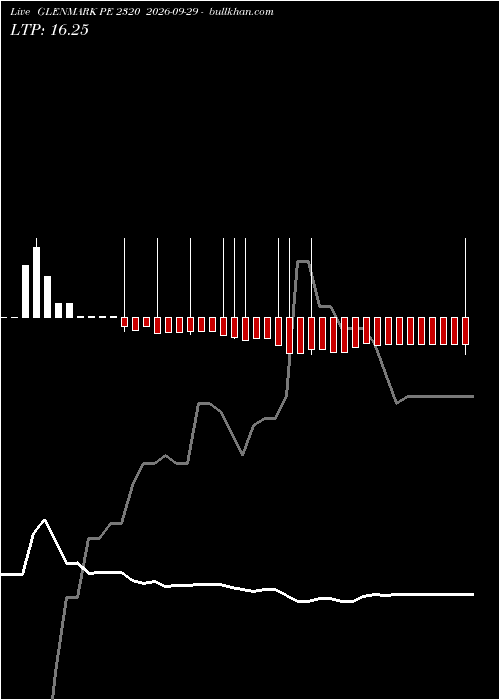 option chart GLENMARK PE 2320 2026-09-29 