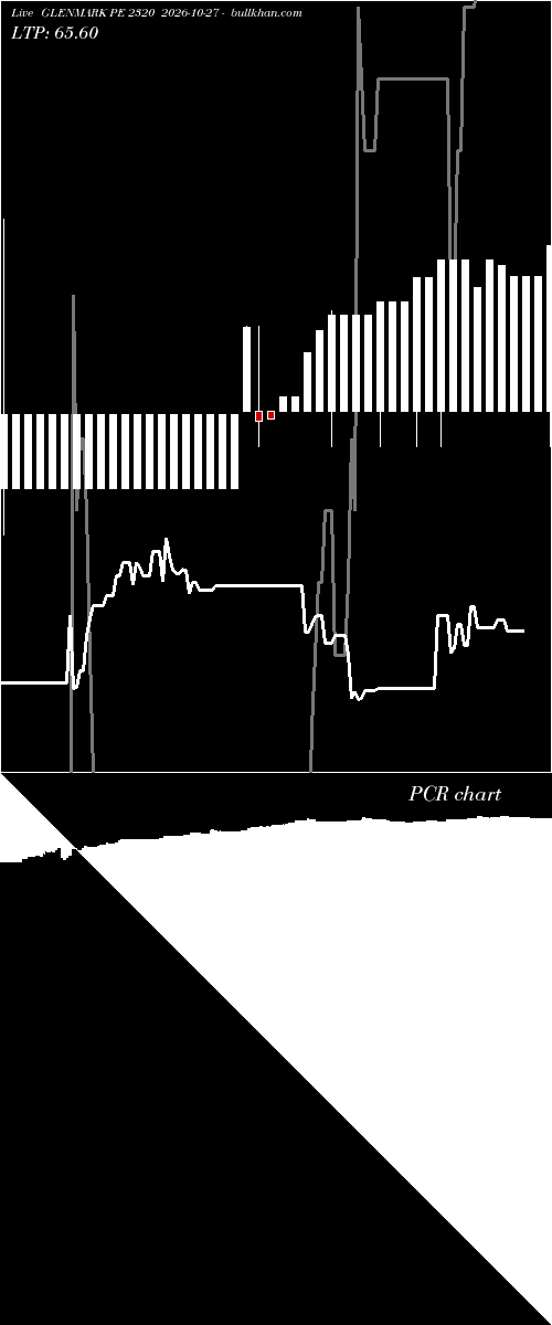  option chart GLENMARK PE 2320 2026-10-27 