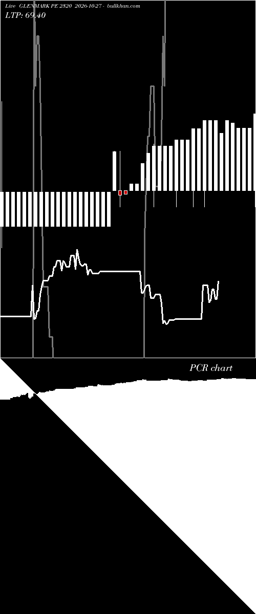  option chart GLENMARK PE 2320 2026-10-27 