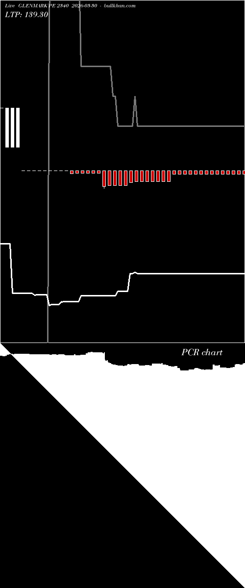  option chart GLENMARK PE 2340 2026-03-30 