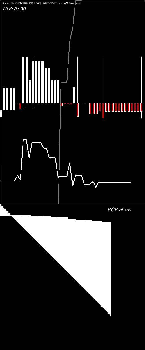  option chart GLENMARK PE 2340 2026-05-26 
