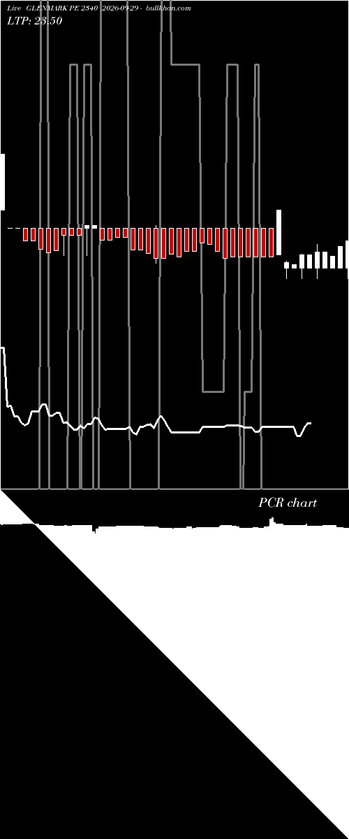  option chart GLENMARK PE 2340 2026-09-29 