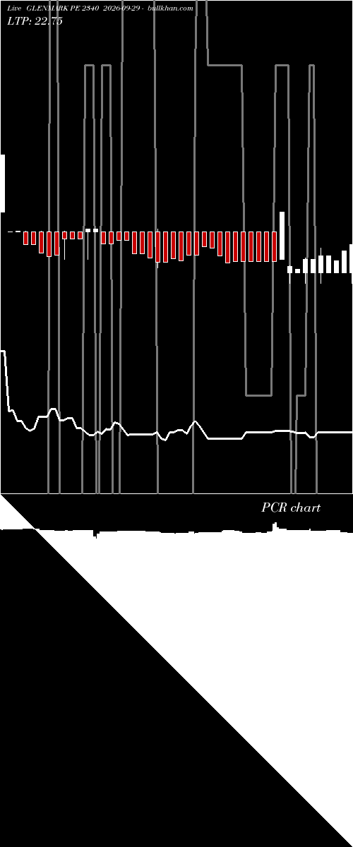 option chart GLENMARK PE 2340 2026-09-29 