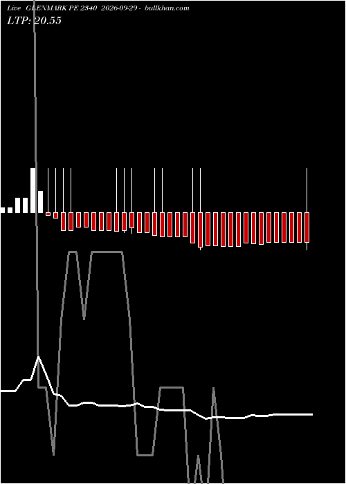  option chart GLENMARK PE 2340 2026-09-29 