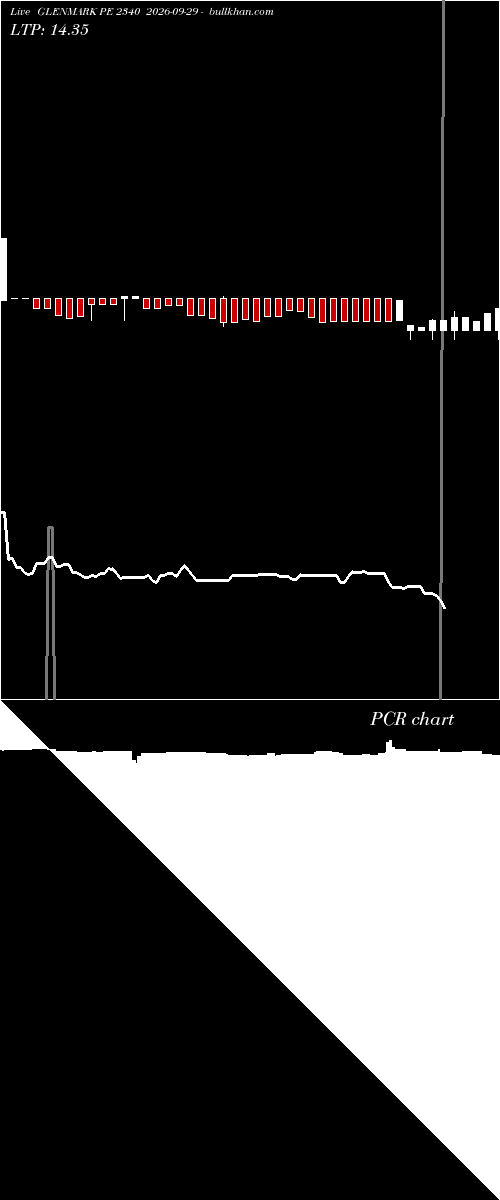  option chart GLENMARK PE 2340 2026-09-29 