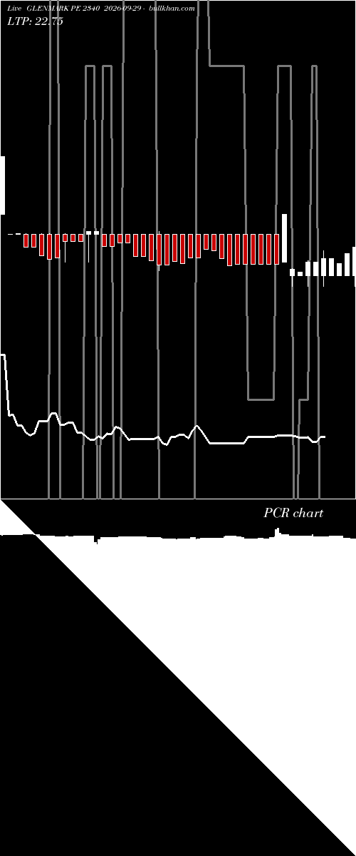  option chart GLENMARK PE 2340 2026-09-29 