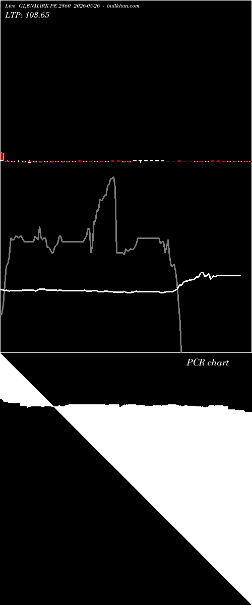  option chart GLENMARK PE 2360 2026-05-26 