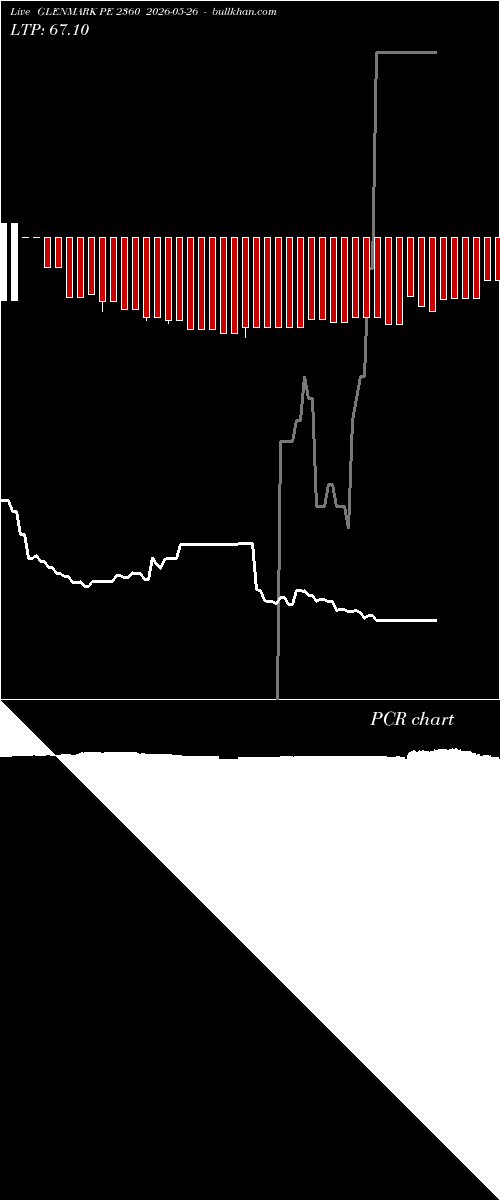  option chart GLENMARK PE 2360 2026-05-26 
