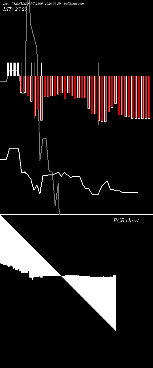  option chart GLENMARK PE 2360 2026-09-29 
