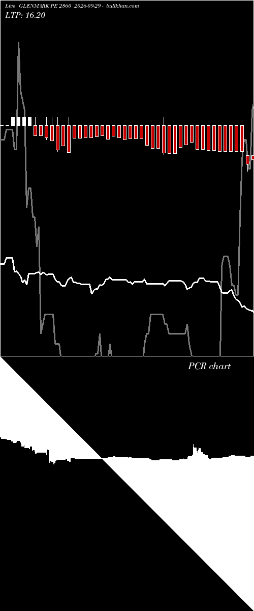 option chart GLENMARK PE 2360 2026-09-29 