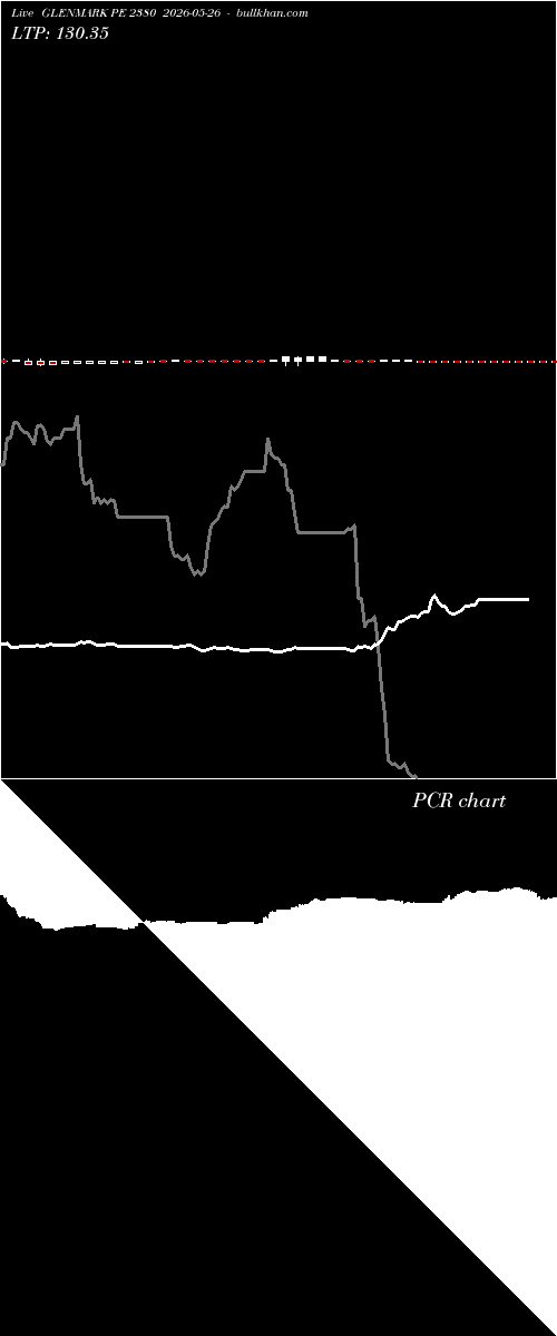  option chart GLENMARK PE 2380 2026-05-26 