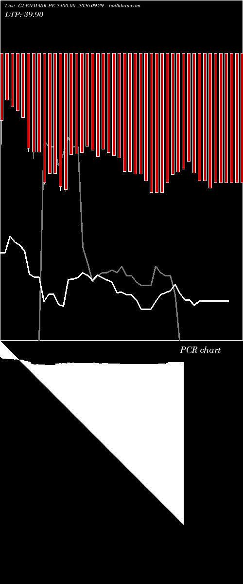  option chart GLENMARK PE 2400.00 2026-09-29 