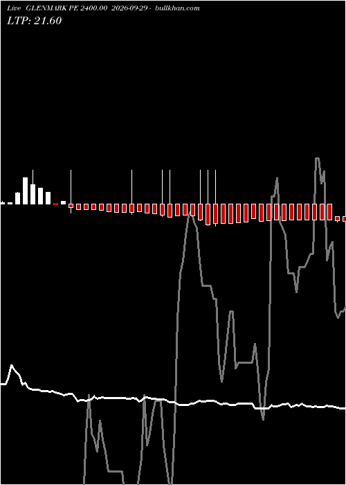  option chart GLENMARK PE 2400.00 2026-09-29 