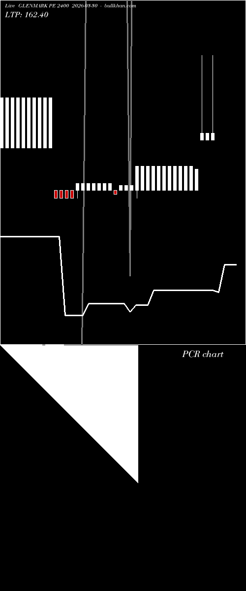  option chart GLENMARK PE 2400 2026-03-30 