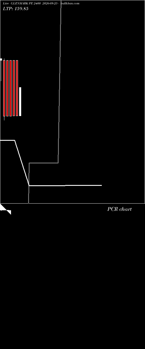  option chart GLENMARK PE 2400 2026-08-25 