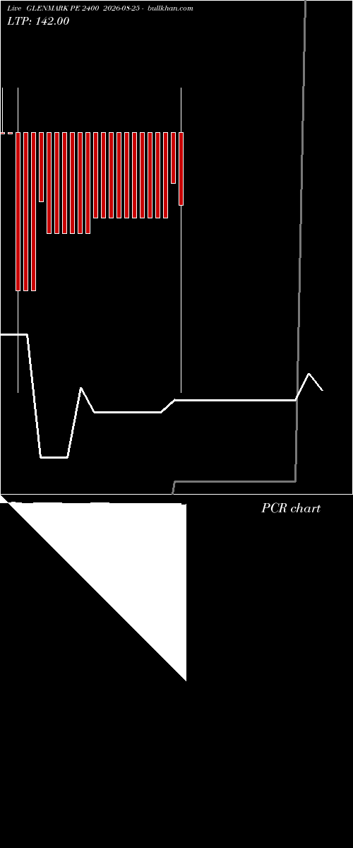  option chart GLENMARK PE 2400 2026-08-25 