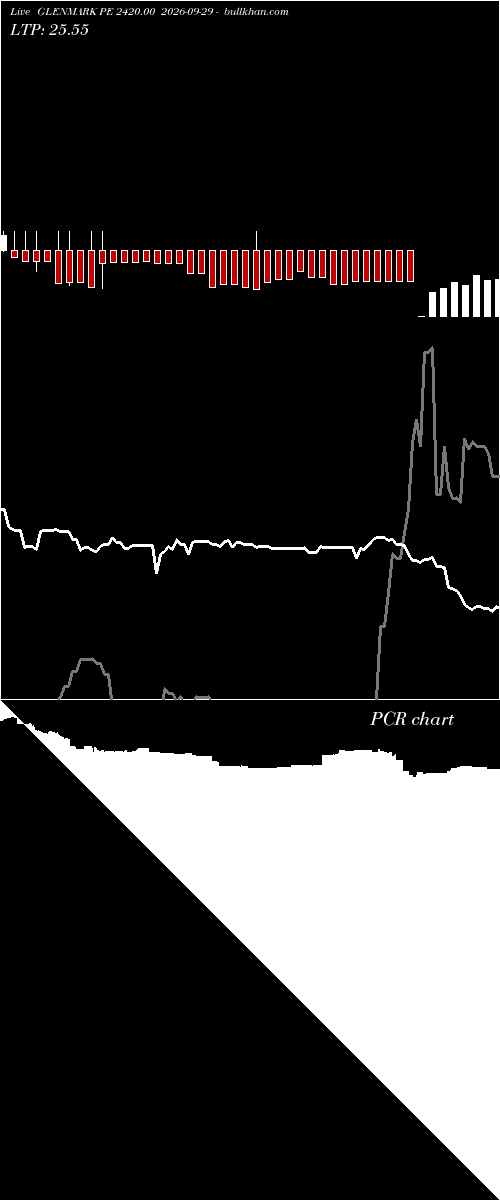  option chart GLENMARK PE 2420.00 2026-09-29 